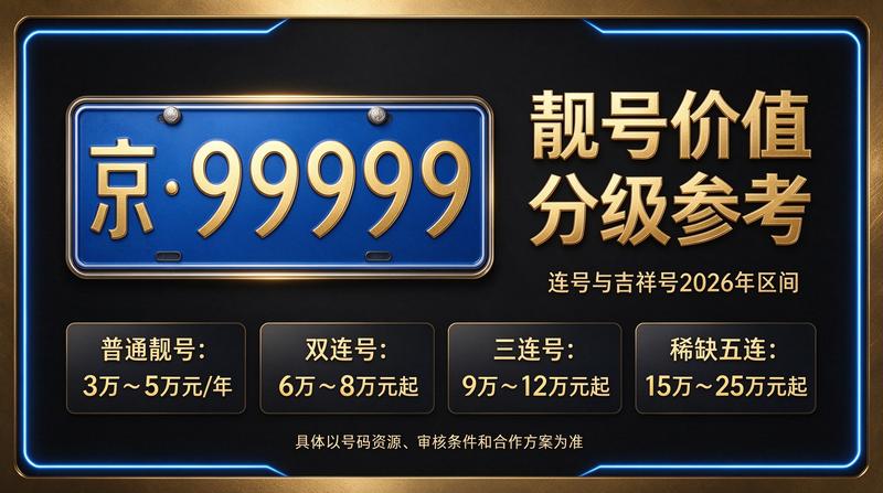 2026年北京租电车指标五年多少钱可视化图表